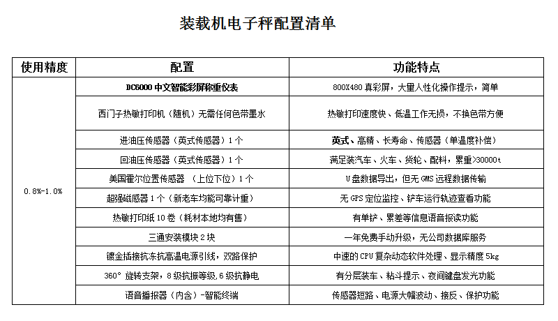 裝載機(jī)電子秤.png