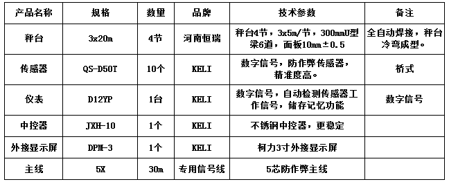 3x20m-100T（柯力全配）